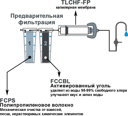 Условная схема фильтра воды Aquafilter FP2-HJ